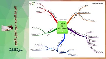 الخرائط الذهنية لسور القرآن الكريم    Al Baqara -  سورة البقرة