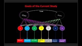 Investigating Shared Additive Genetic Variation for Alcohol Dependence