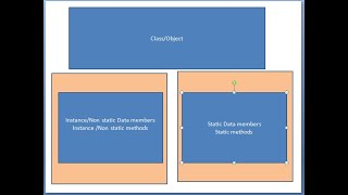 static and non static variables and methods in java