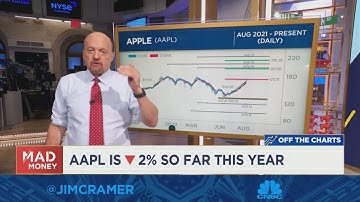 Charts suggest investors should buy these 3 stocks into weakness, Jim Cramer says