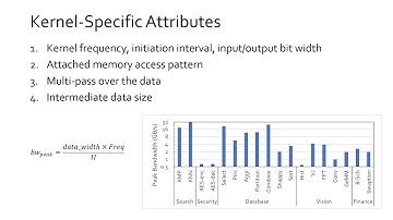 LCTES 2020 FPGA based Near Data Processing Platform Selection Using Fast Performance Modeling