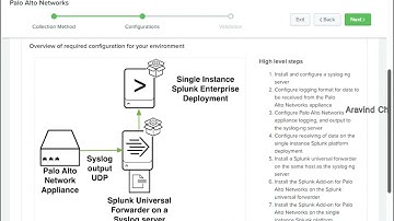 Lesson 126   how to configure splunk for palo alto firewall logs
