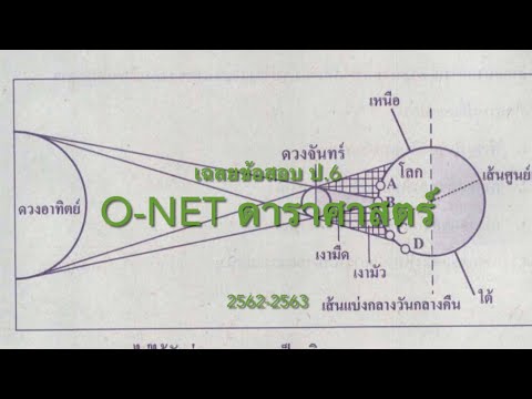 ดูดาวกัน EP299: เฉลยข้อสอบ O-NET ดาราศาสตร์ ป.6 2562-2563