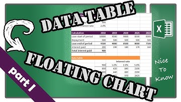Excel - Nice to know -  DATA TABLE & FLOATING CHART - PART 1