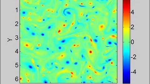 Turbulence in periodic box (long simulation)