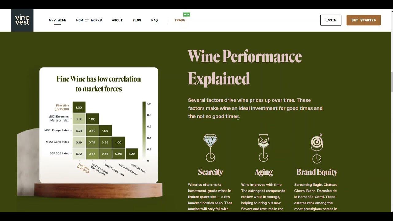 Vinovest Investing In Fine Wines Alternative Investments Passive