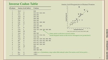 Algorithms of Bioinformatics (Winter 2025-26) 2-3 What are genes