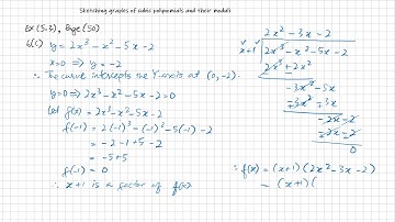 Sketching graphs of cubic polynomials and their moduli (26/03/2020)