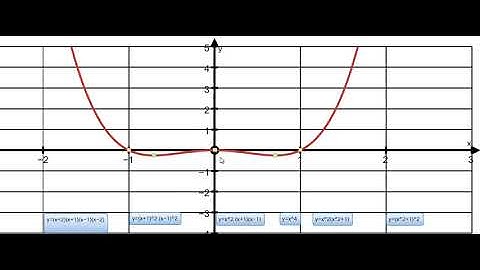 TYPES OF QUARTIC CURVES