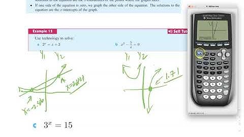 Solving Other Equations using technology