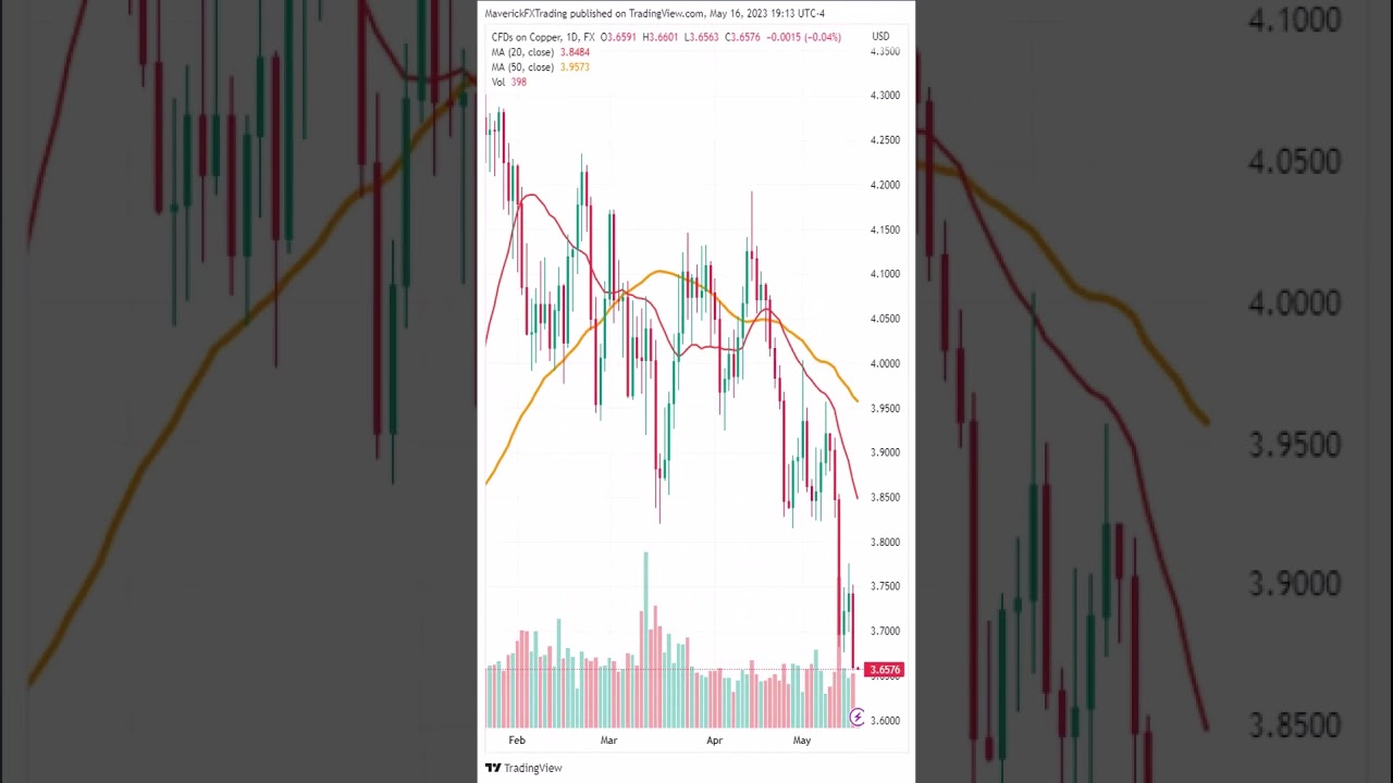 Copper CMXUSD: Avoid the Freefall! Golden Opportunities in Gold, Silver, and Platinum