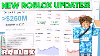 Roblox Developer Earns 50 Million Voice Chat Coming To Roblox New Analytics More Rdc 2020 Youtube - roblox rdc 2020 live