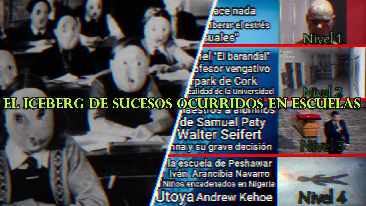 Iceberg de sucesos ocurridos en escuelas