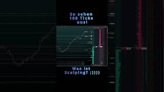 108 Ticks S&P 500  ES shorts trading