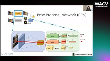 1274 - A Pose Proposal and Refinement Network for Better 6D Object Pose Estimation