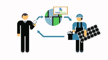PACE Equity Intro Video
