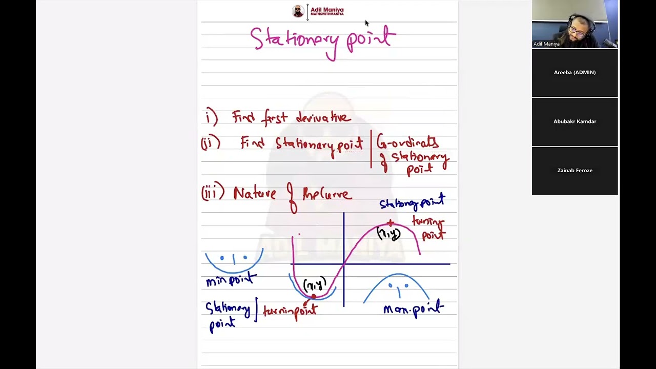 AS Differentiation: Stationary Point and Past Papers