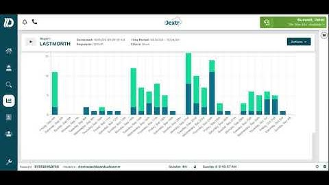 Amazon Connect Historical Reporting with Dextr Flex Dashboard