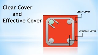 Basics of Civil Engineering || Clear Cover, Effective Cover || Civil Engineering Interview