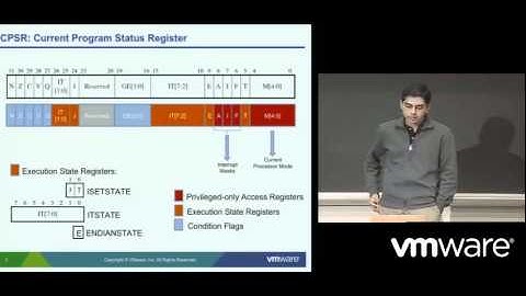 ARM Core Virtualization Part 2