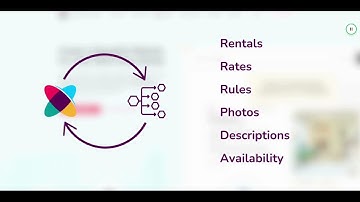 How to create direct booking site with Webready: No Airbnb, Yes Channel Manager, 1-5 Rentals