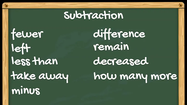 Using Clues to Solve Word Problems