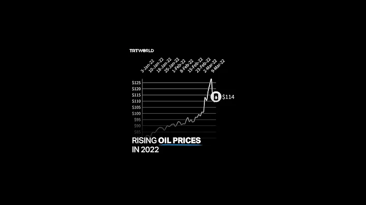 Infographic: Brent crude oil prices in 2022 - DayDayNews