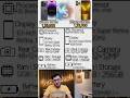 IPhone 14 Pro Vs Iphone 13 Pro | #Iphone #shorts