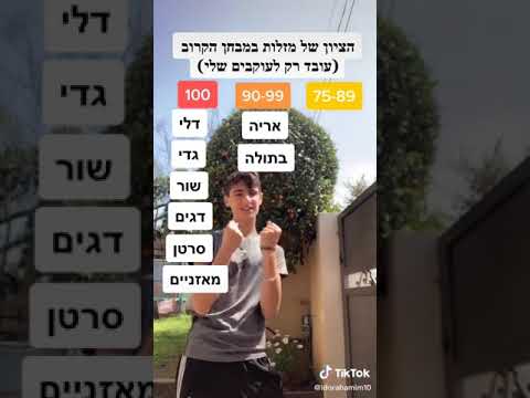 וִידֵאוֹ: מאפיינים של אבן קלדוניה ולמי היא מתאימה על פי סימן גלגל המזלות