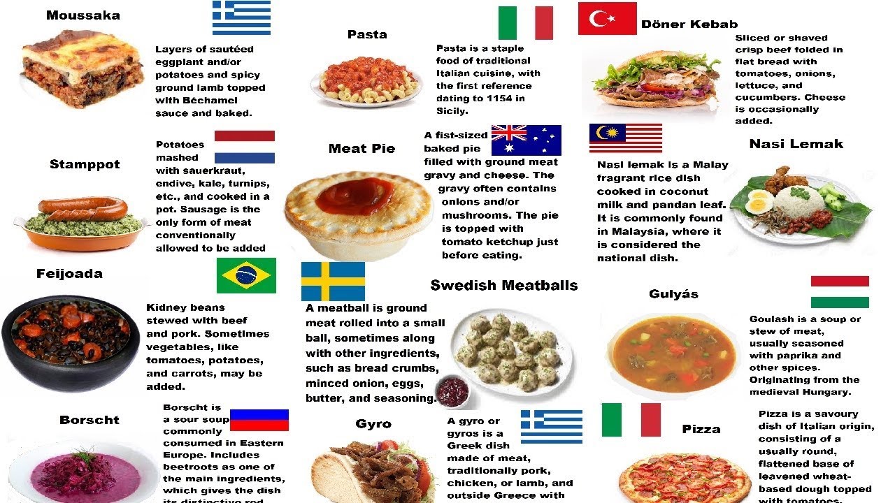 Countries And Their National Dishes - Part 2 - YouTube