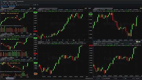 How to change tick charts fast for the Tickspeedometer indicator on Tradestation