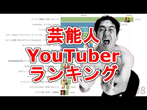 【2017-2020】芸能人YouTuberチャンネル登録者数ランキング
