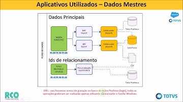 Integração SalesForce x Totvs Protheus - Automação com DalaLoader - Fase 2