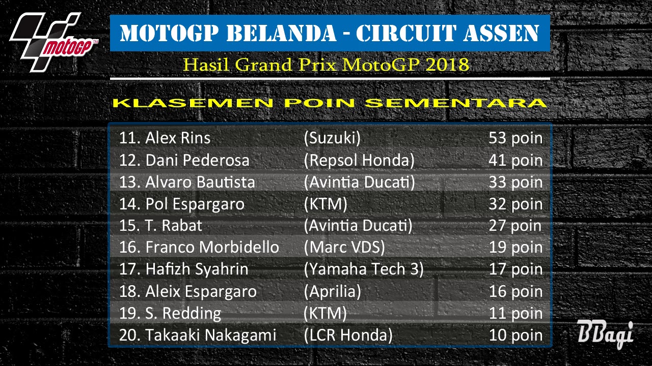 HASIL DAN KLASEMEN POIN MOTOGP 2018 SETELAH RACE CIRCIUT ASSEN YouTube