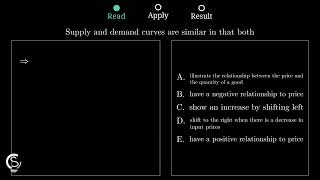 2024 AP Macro MCQ Question 2 - Supply and Demand Relationship
