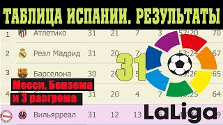 Подводим итоги 31 тура Чемпионат Испании  (Ла Лига). Результаты, таблица и расписание.
