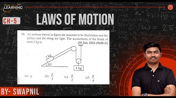 All surfaces shown in figure are assumed to be frictionless and the pulleys and the string are light