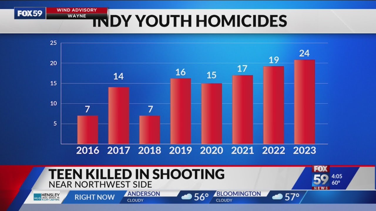 Death of 16-year-old marks first fatal shooting involving a juvenile in ...