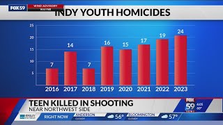 Death of 16-year-old marks first fatal shooting involving a juvenile in Indy this year