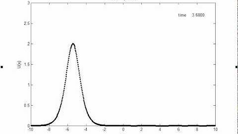 KDV Equation Single Soliton Solution
