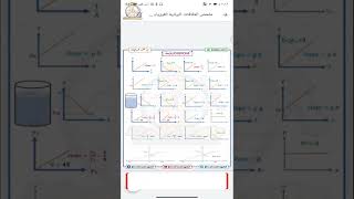 ملخص العلاقات البيانية فيزياء تانية ثانوي بالكامل pdf