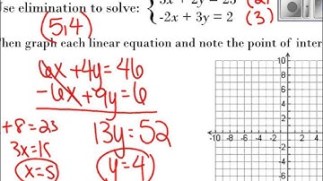 Saxon Algebra II Lesson 15
