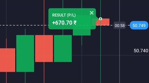 Quotex Compounding Trading Strategy/Quotex Binary Option Trading Strategy/#trading#ytshorts #shorts