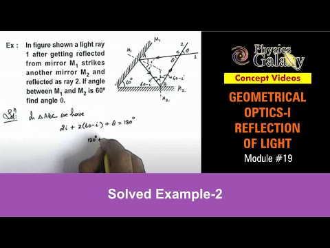 Class 12 Physics Concept Video | Reflection of Light | Solved Example-2 on Reflection of Light ...