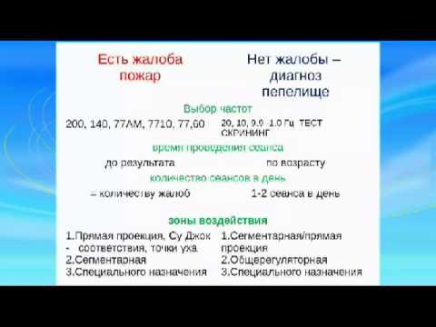 ДЭНАС терапия при заболеваниях серд. сосуд. системы