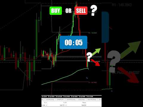 Buy or Sell? – Forex Trading Strategy #forex