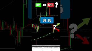 Buy or Sell? - Forex Trading Strategy #forex