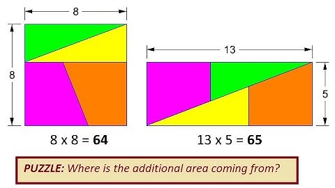 Puzzle: Where is the extra area coming from?