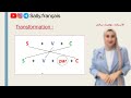 La Voix Active Passive الدرس الأول شرح خرافي بالعربية الحجرة تفهم BAC 2025