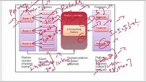 Lecture 3, Economics, Current Affairs revision for Prelim 2019 UPSC/IAS/CSE